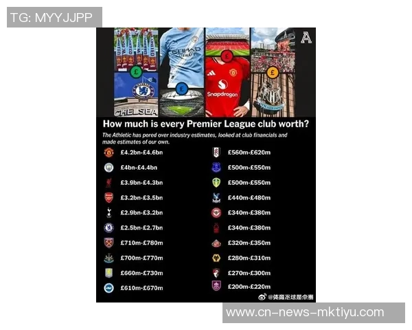英超20队最新估值揭晓曼联领跑BIG6差距明显伯恩利最低仅2亿镑